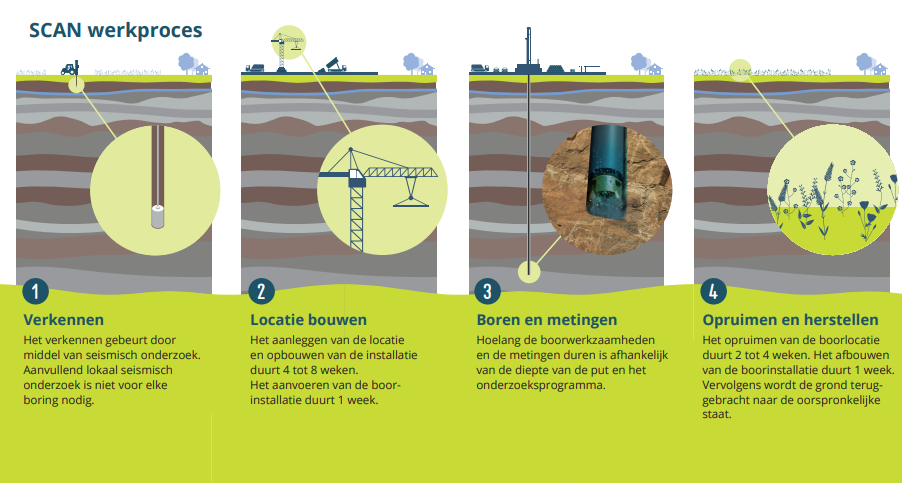 Werkproces onderzoeksboring aardwarmte